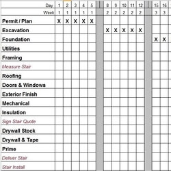 Scheduling